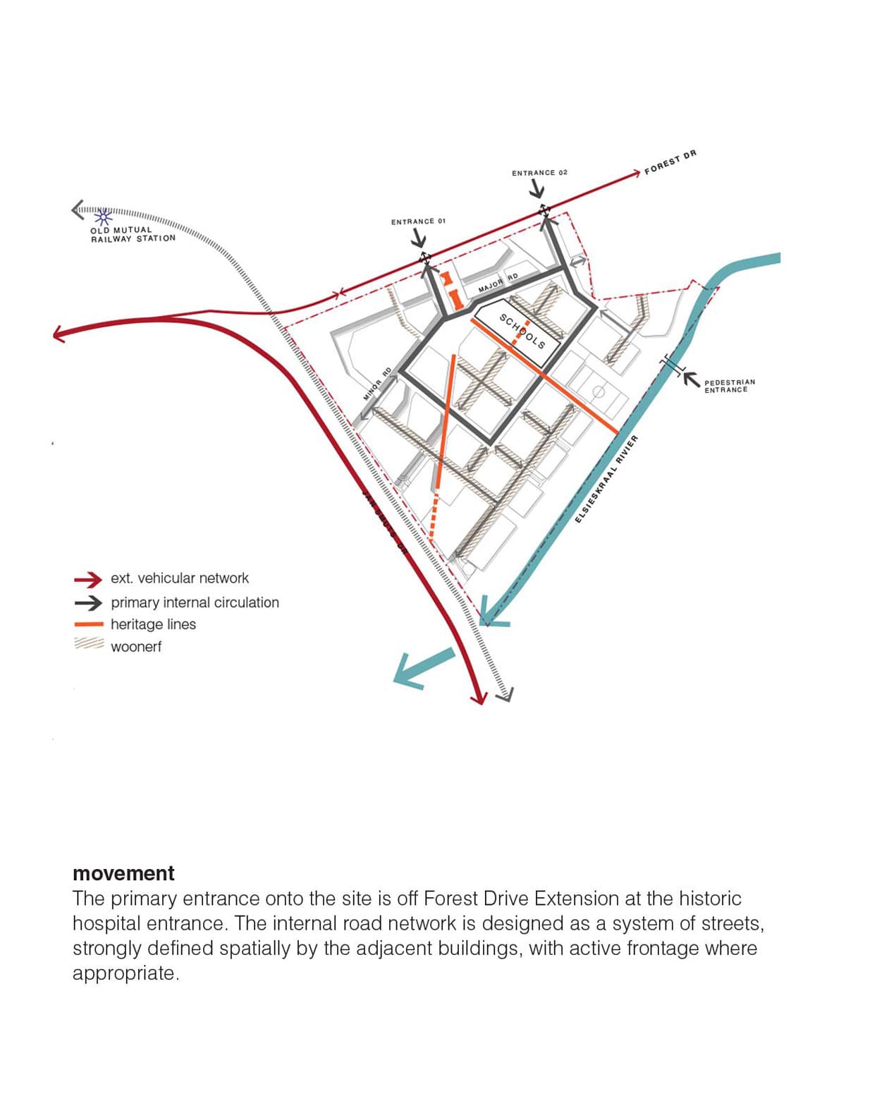 framework layers - movement