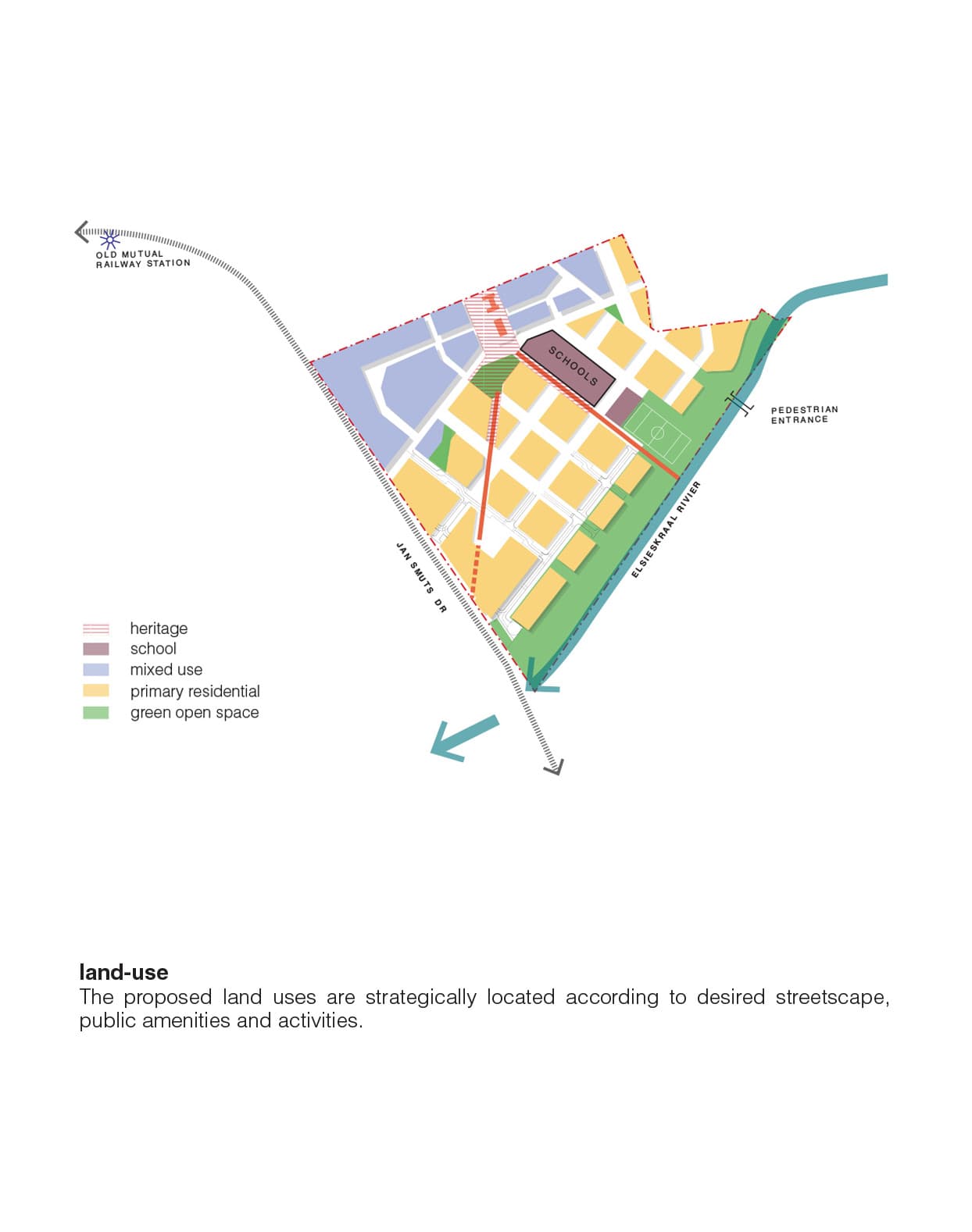 framework layers - land use
