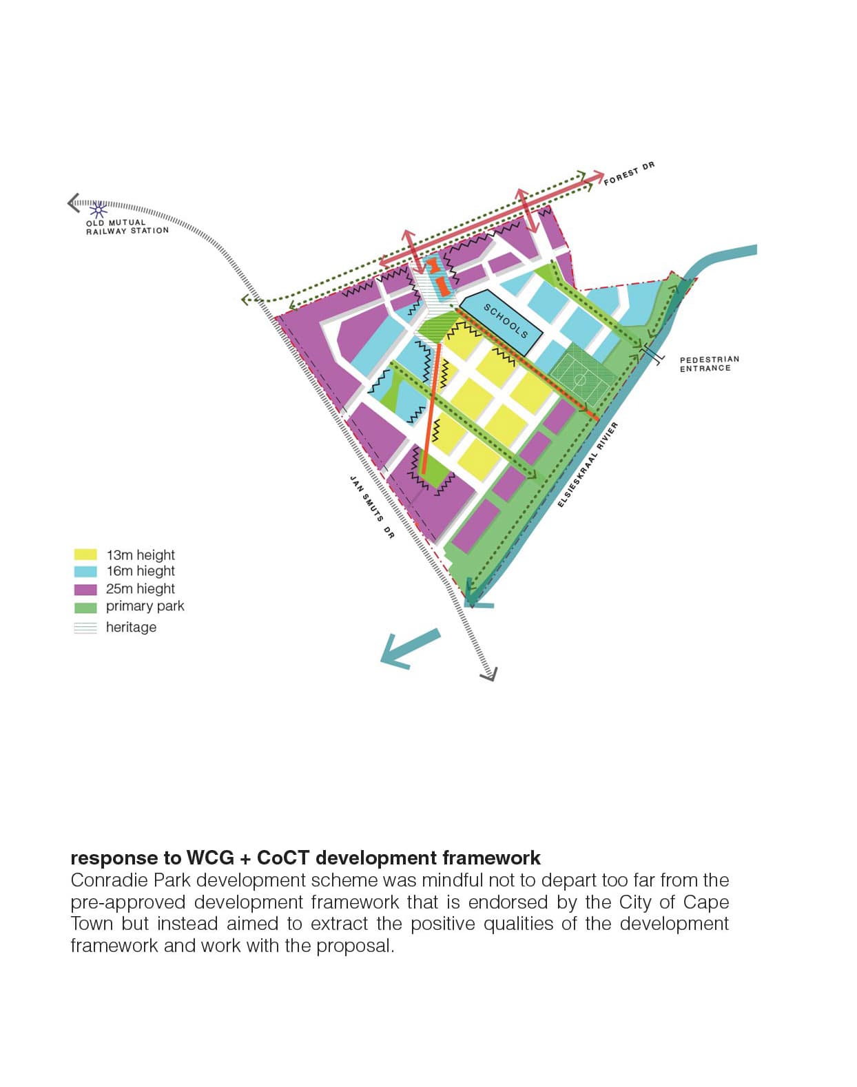 response to local development framework